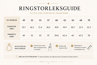 Roterande ångestring