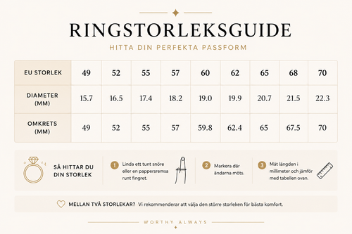 Roterande ångestring